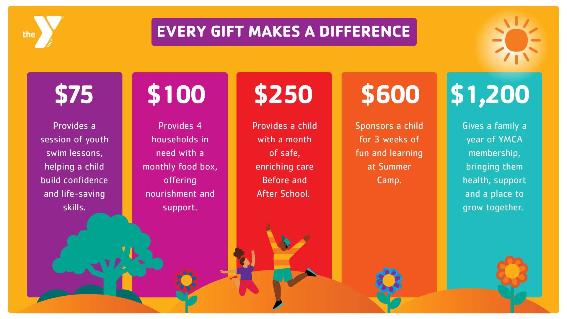 What can my gift do?